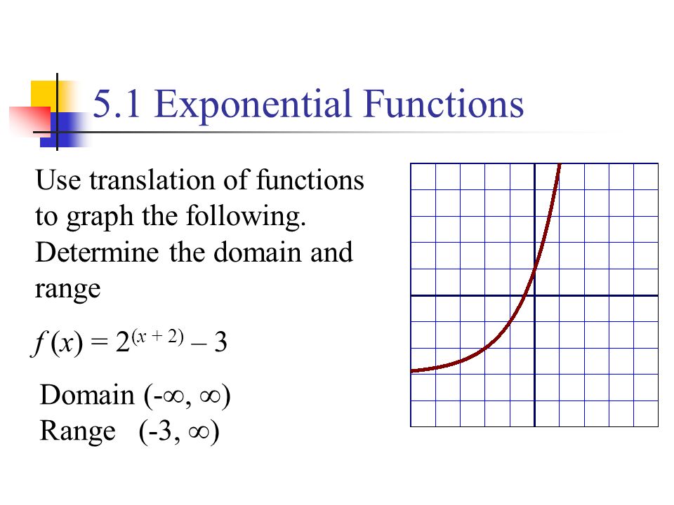 5 1 Exponential Functions Ppt Video Online Download