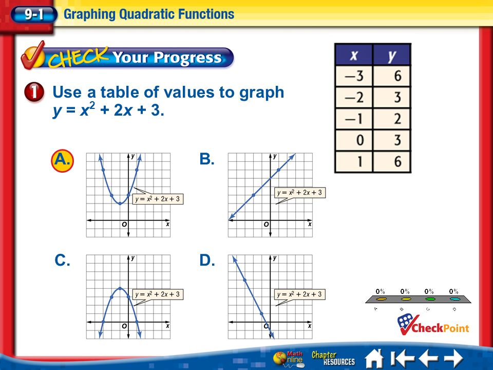 Graph Quadratic Functions Ppt Video Online Download
