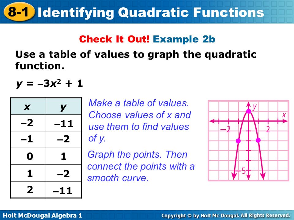Objectives Identify Quadratic Functions And Determine