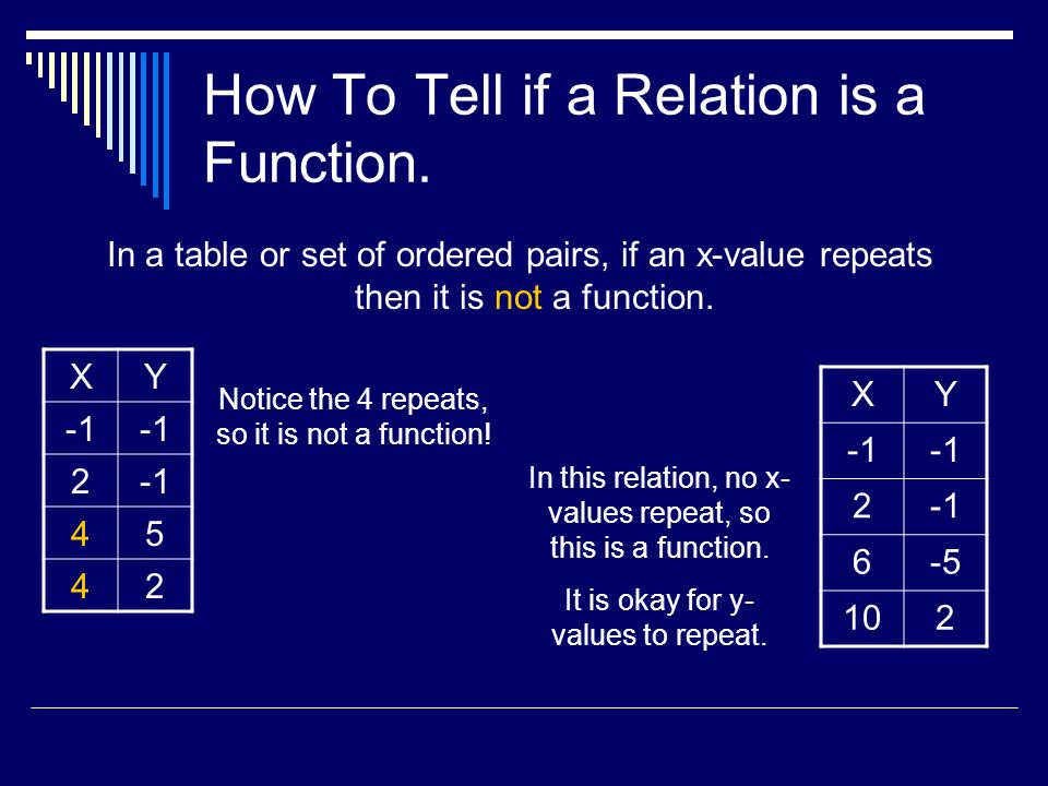 How can you tell if a relation is a function Module 4 Lesson 1 Online Algebra Ppt Download