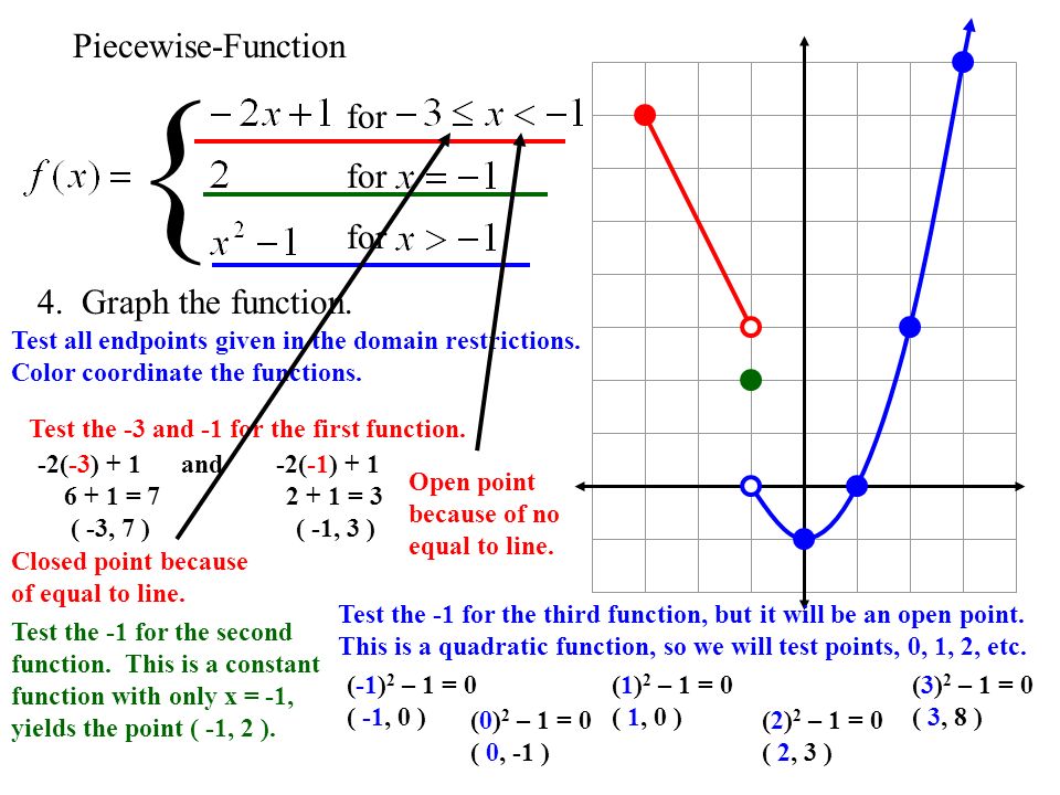Piecewise-Function for 4. Graph the function. 