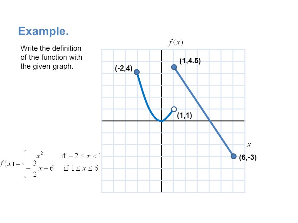 Example. Write the definition of the function with the given graph.