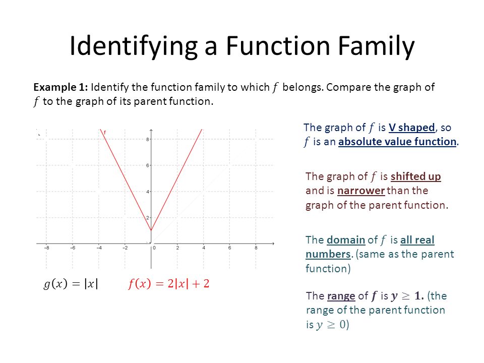 Parent Functions And Transformations Ppt Video Online Download