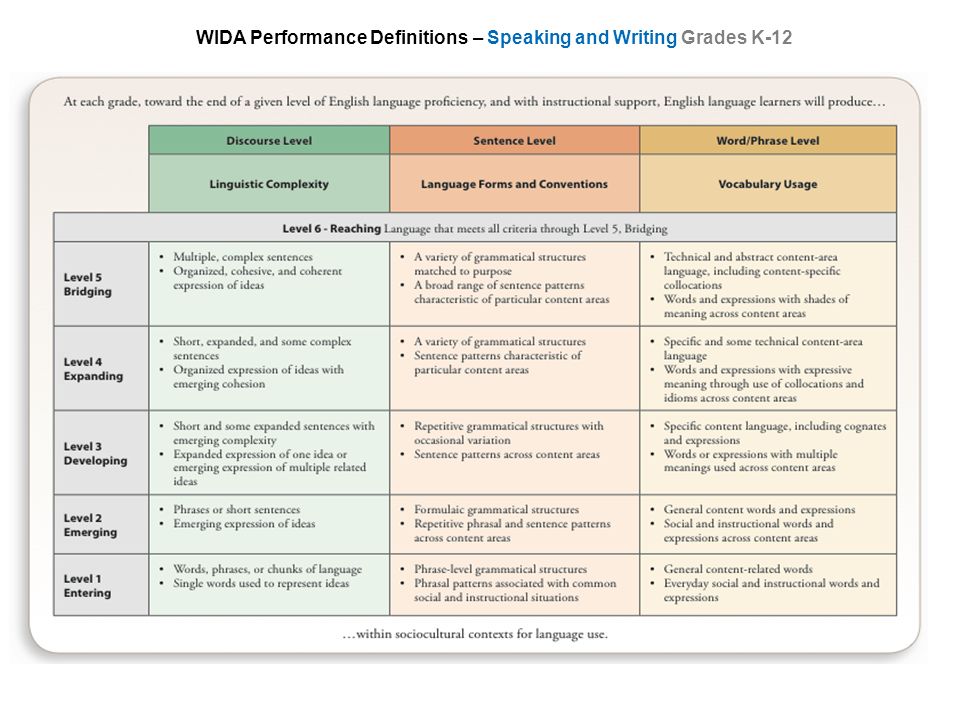 WIDA Performance Definitions – Speaking and Writing Grades K-12