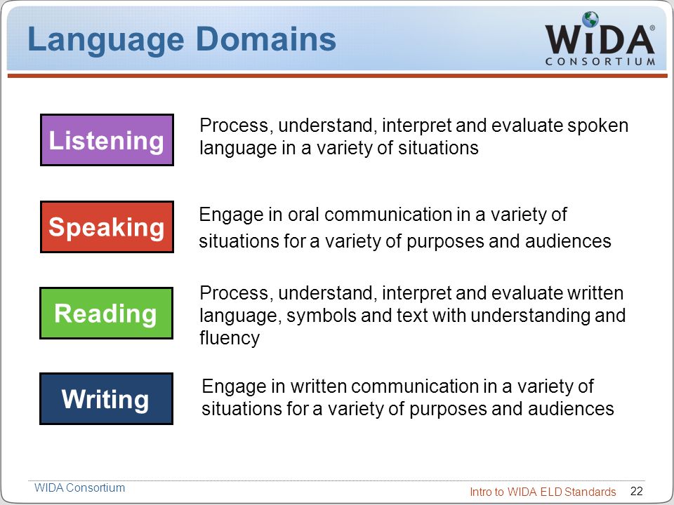 Language Domains Listening Speaking Reading Writing