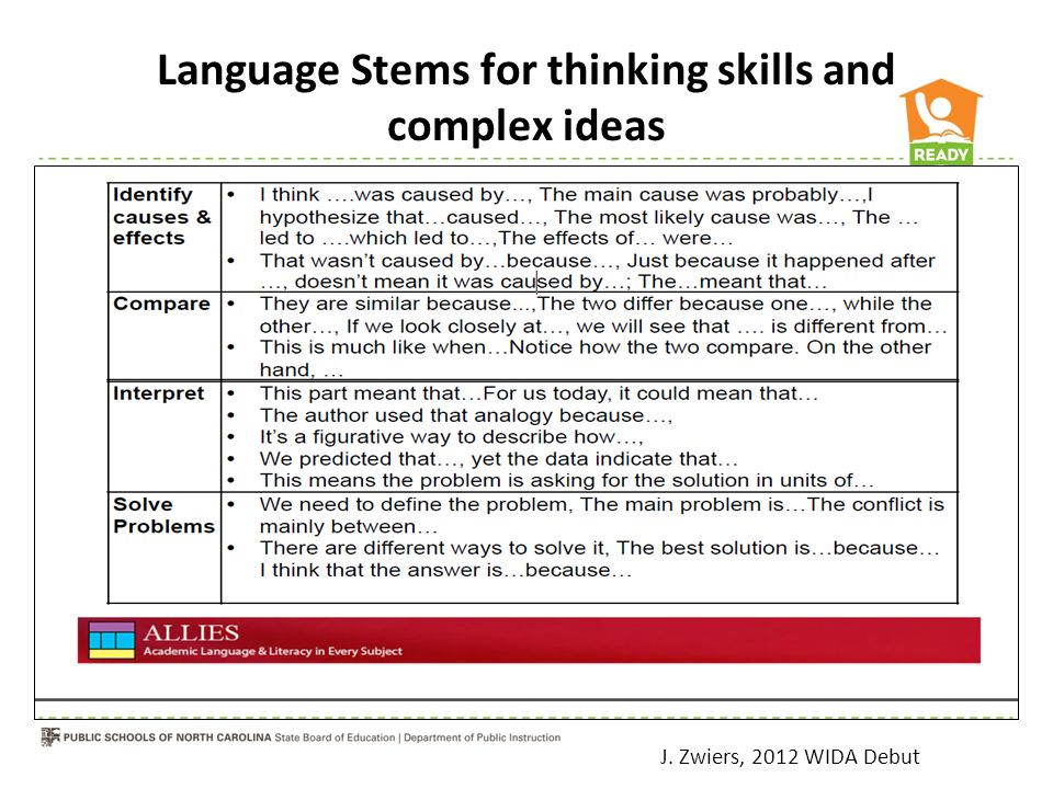 Language Stems for thinking skills and complex ideas