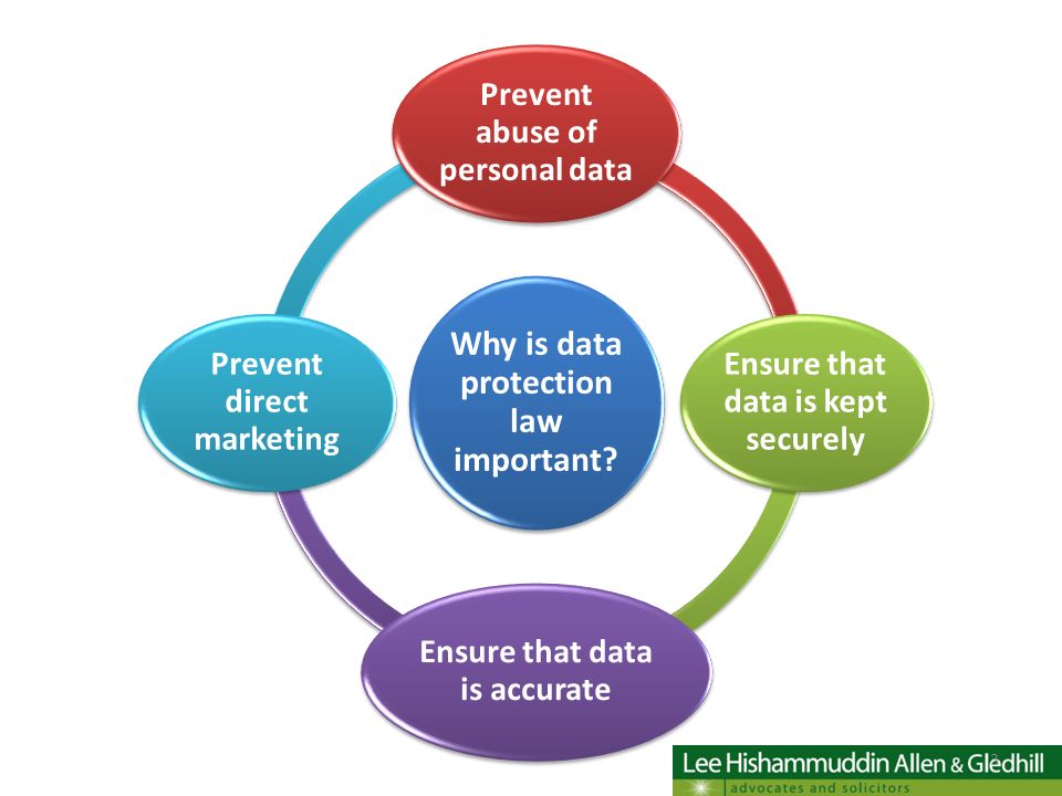 THE PERSONAL DATA PROTECTION ACT 2010: ISSUES & IMPLICATIONS - ppt video  online download