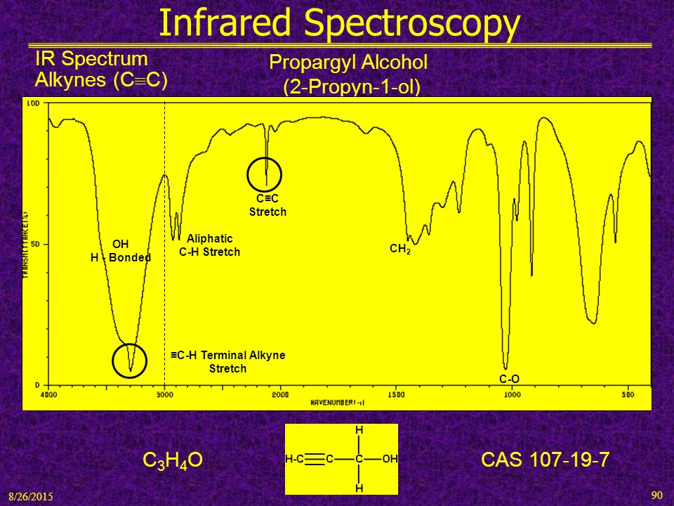 C-O. IR Spectrum Alkynes (C?C). H - Bonded. 