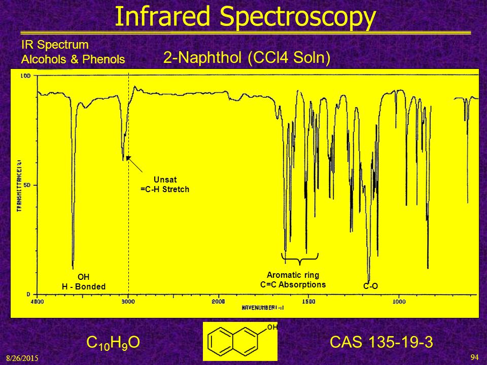 C-O. IR Spectrum Alcohols & Phenols. 