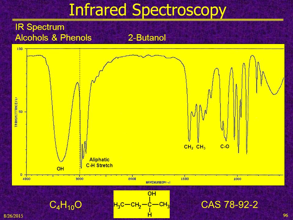 C-O. IR Spectrum Alcohols & Phenols. 