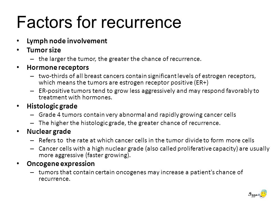 Factors for recurrence
