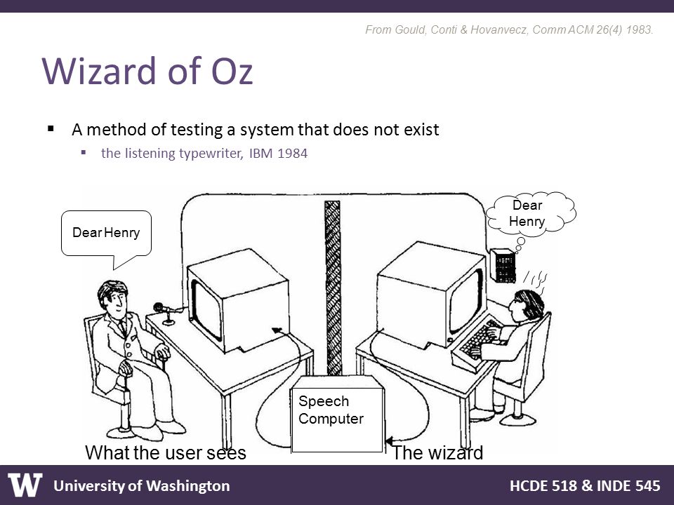 Wizard of Oz A method of testing a system that does not exist