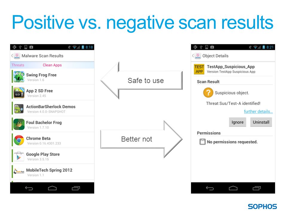 Positive vs. negative scan results