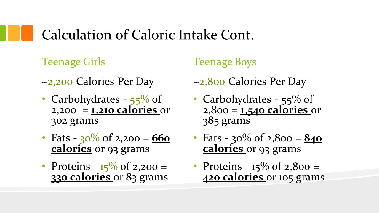 Calculation of Caloric Intake Cont.