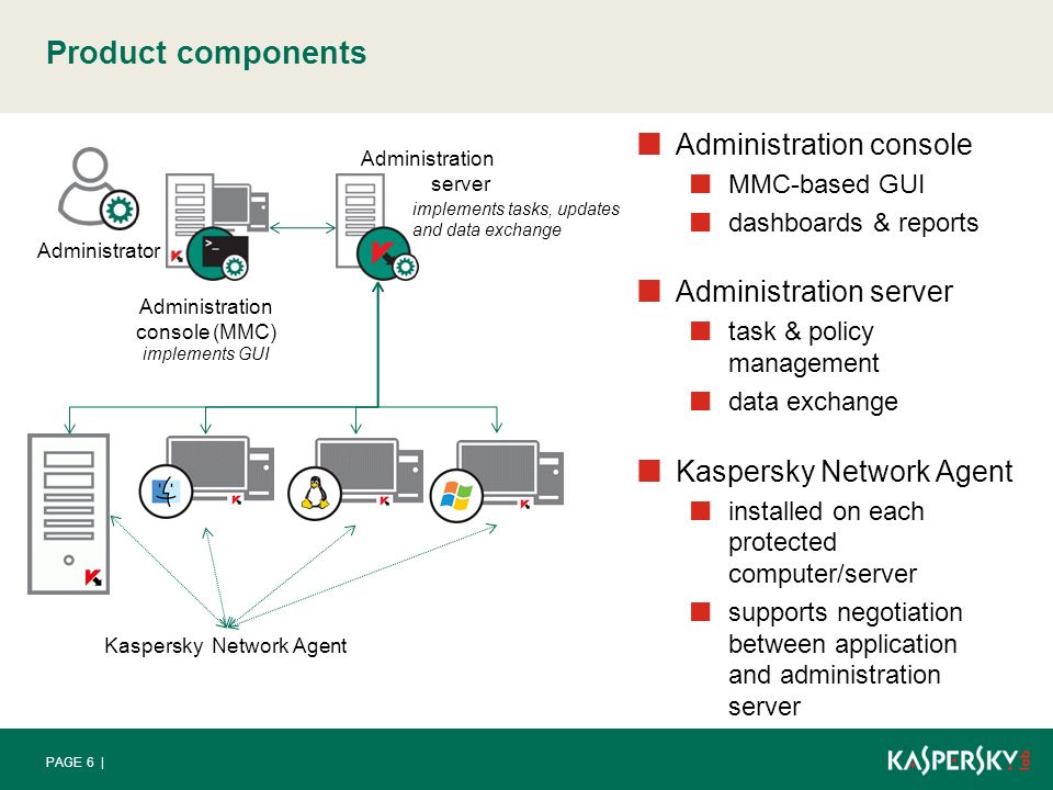 install kaspersky security center slave server install kaspersky security center slave server