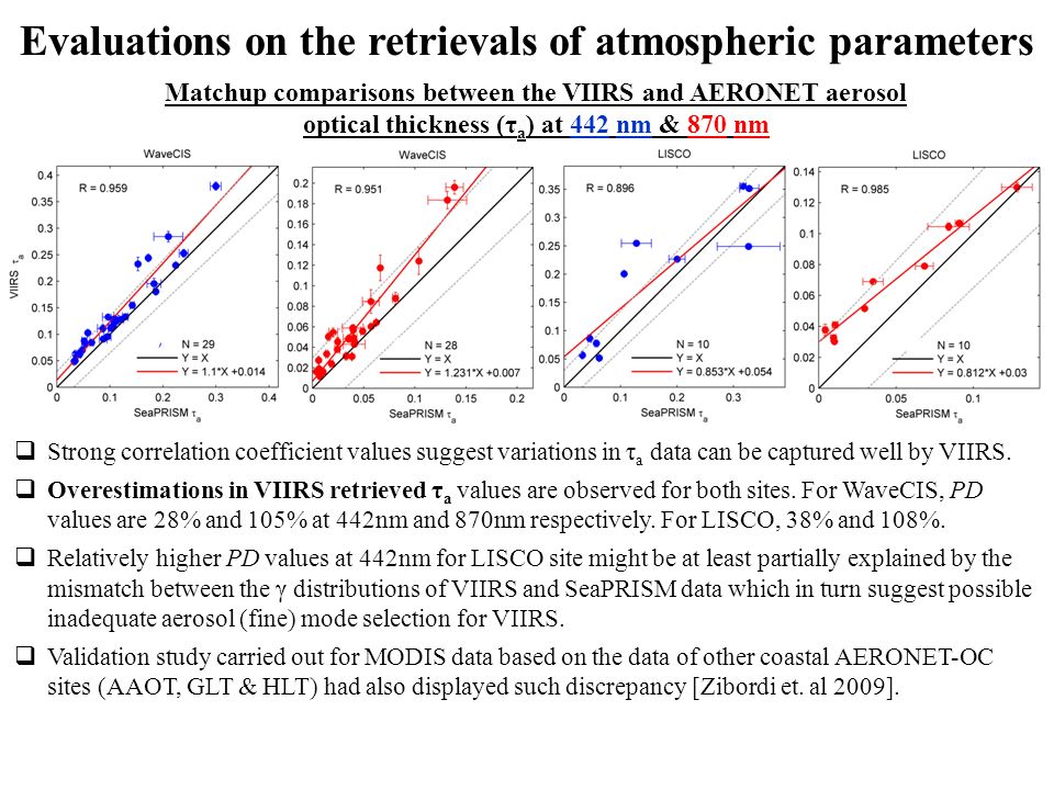 Evaluations on the retrievals of atmospheric parameters