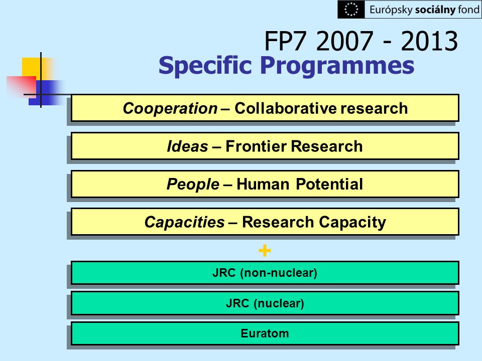 Specific Programmes FP