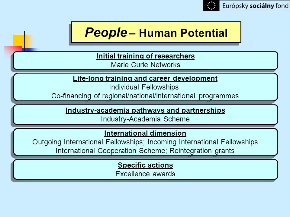 People – Human Potential