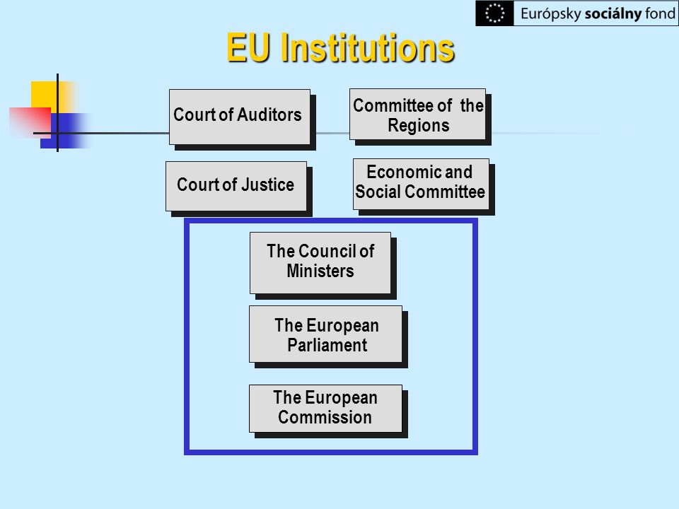 EU Institutions Committee of the Regions Court of Auditors