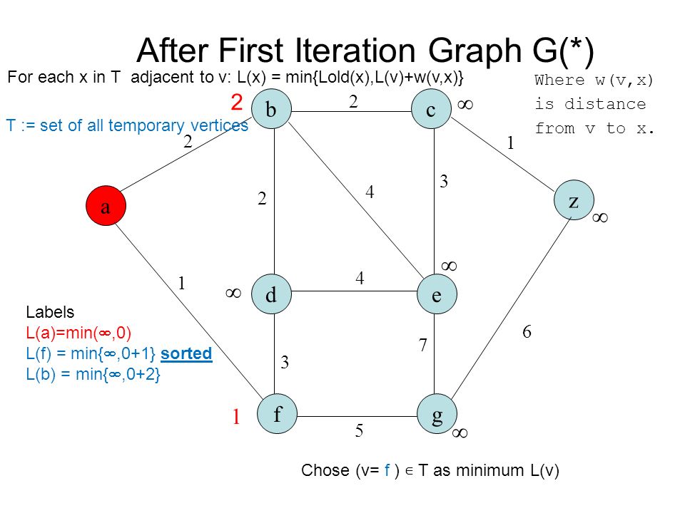 Computing Fundamentals 2 Lecture 2 A Theory Of Graphs Ppt Download