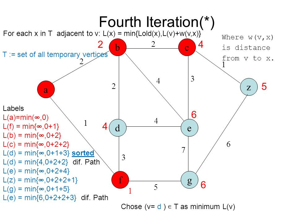 Computing Fundamentals 2 Lecture 2 A Theory Of Graphs Ppt Download