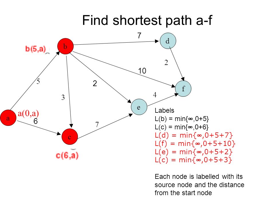 Computing Fundamentals 2 Lecture 2 A Theory Of Graphs Ppt Download