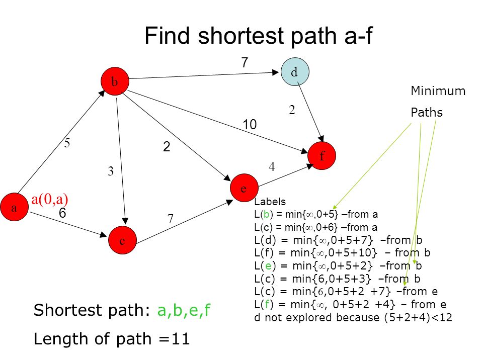 Computing Fundamentals 2 Lecture 2 A Theory Of Graphs Ppt Download