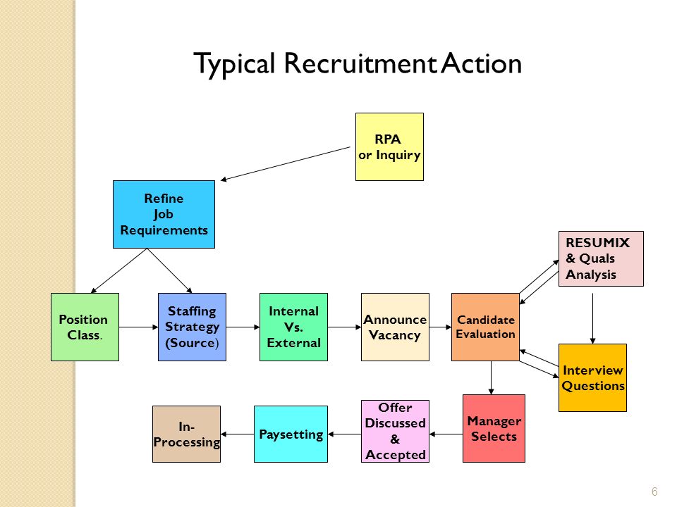 Vod source internal. Internal sources. Requirements refinement. Module 3 cicle.