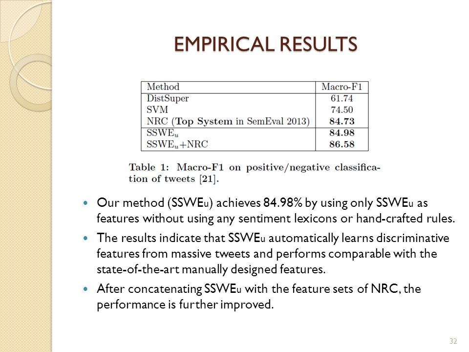 EMPIRICAL RESULTS Our method (SSWEu) achieves 84.98% by using only SSWEu as features without using any sentiment lexicons or hand-crafted rules.
