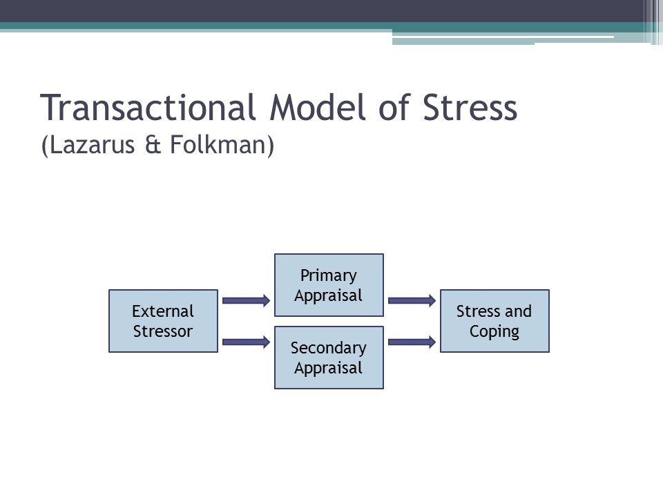 Стресса р лазарус. Модель Лазаруса. Модель стресса Лазаруса схема. Лазарус стресс. Лазарус и Фолкман.