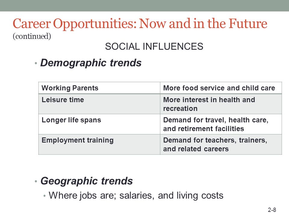 Career Opportunities: Now and in the Future (continued)