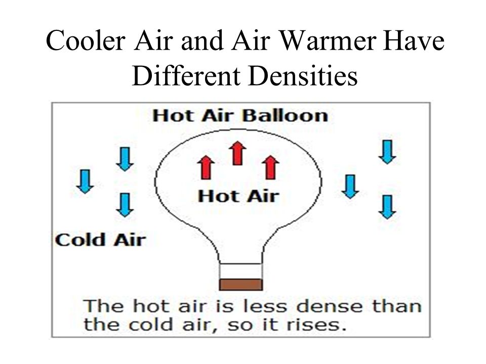 Cooler Air and Air Warmer Have Different Densities