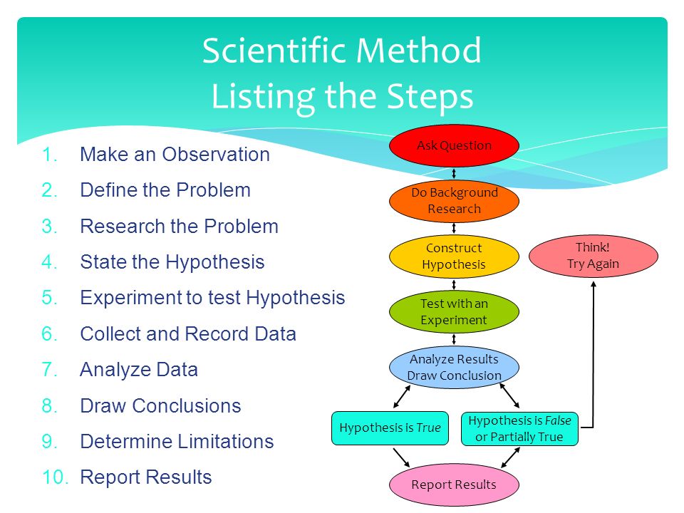 Scientific method. Scientific research methodology. Scientific Scientifical. Theoretical Scientific method.