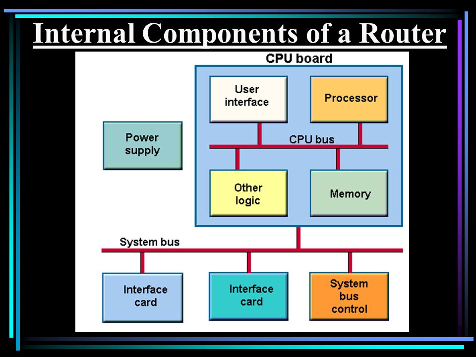 Internal Router. Browser application Router components. Tank Internal components. Internal routing