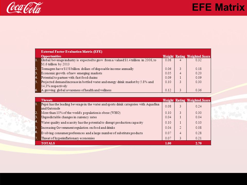 Nestle Strategic Model