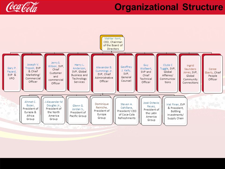 Coca Cola Corporate Structure Chart