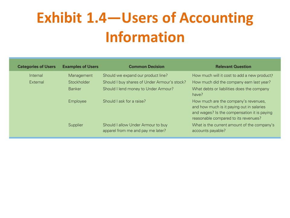Exhibit 1.4—Users of Accounting Information