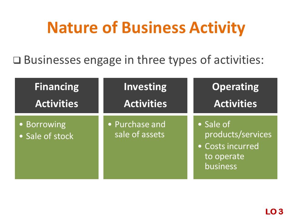 Nature of Business Activity