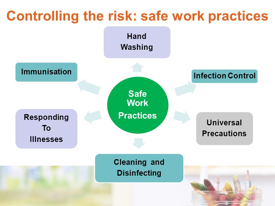 Controlling the risk: safe work practices