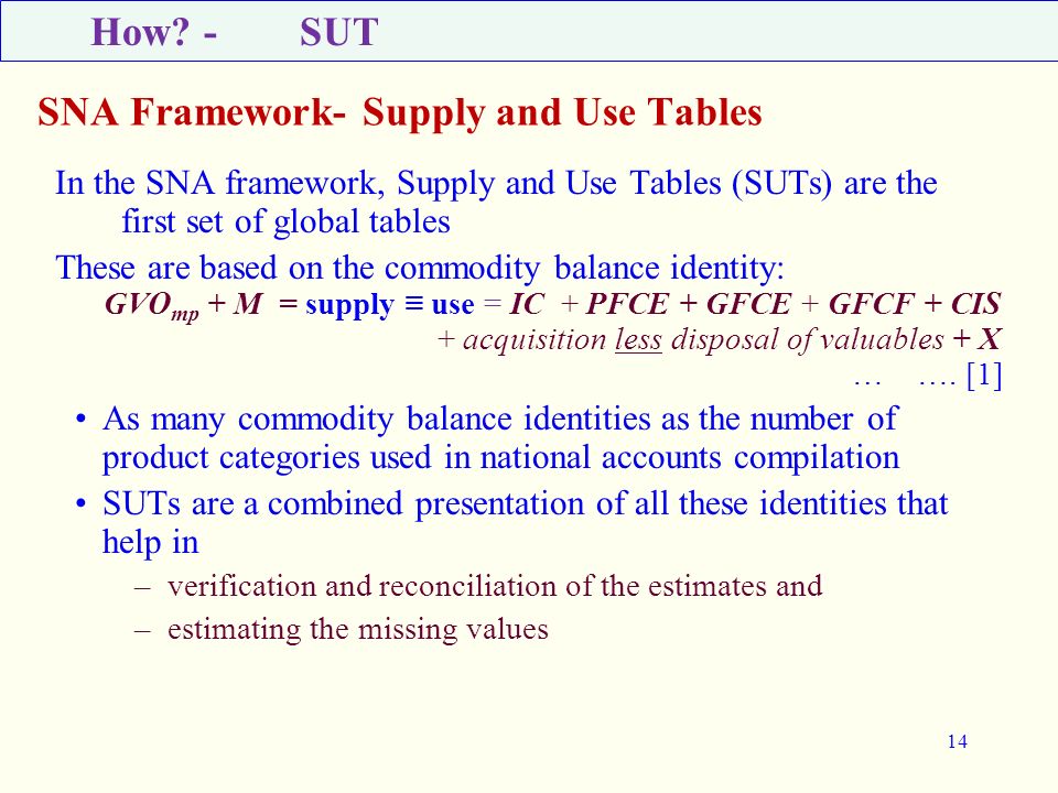 SNA Framework- Supply and Use Tables