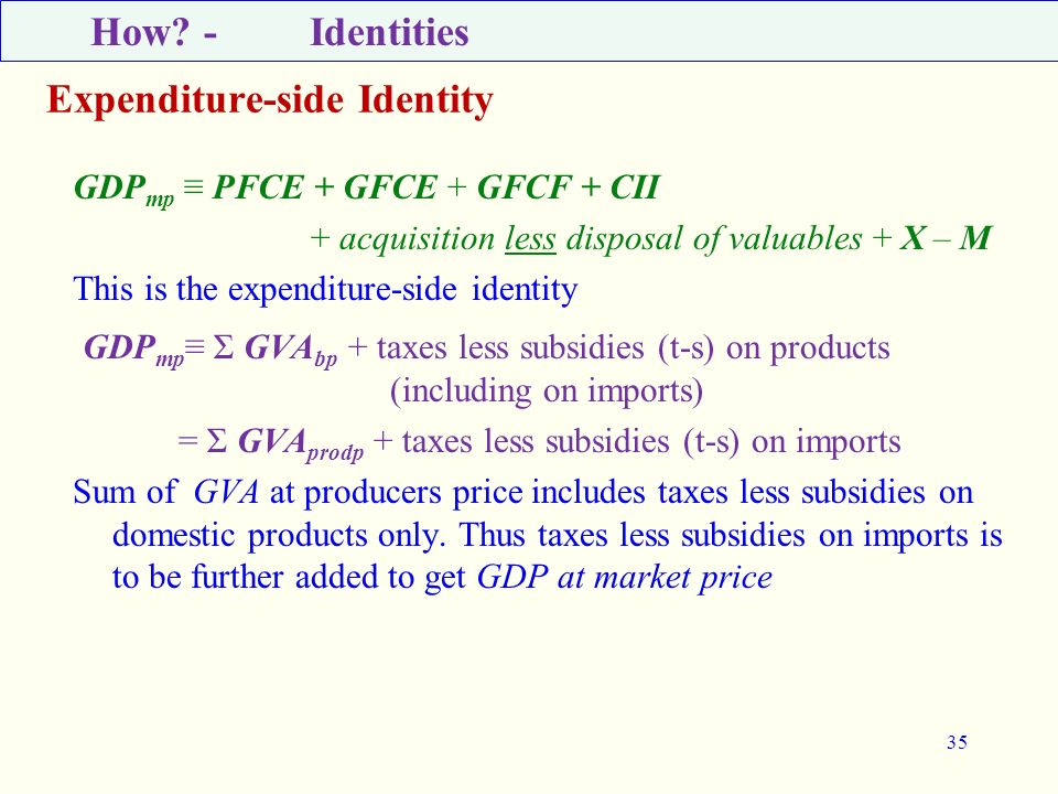 Expenditure-side Identity