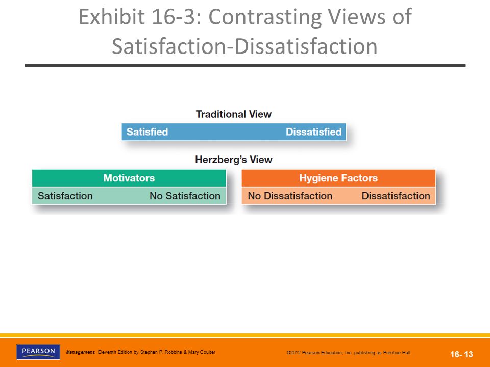 Exhibit 16-3: Contrasting Views of Satisfaction-Dissatisfaction
