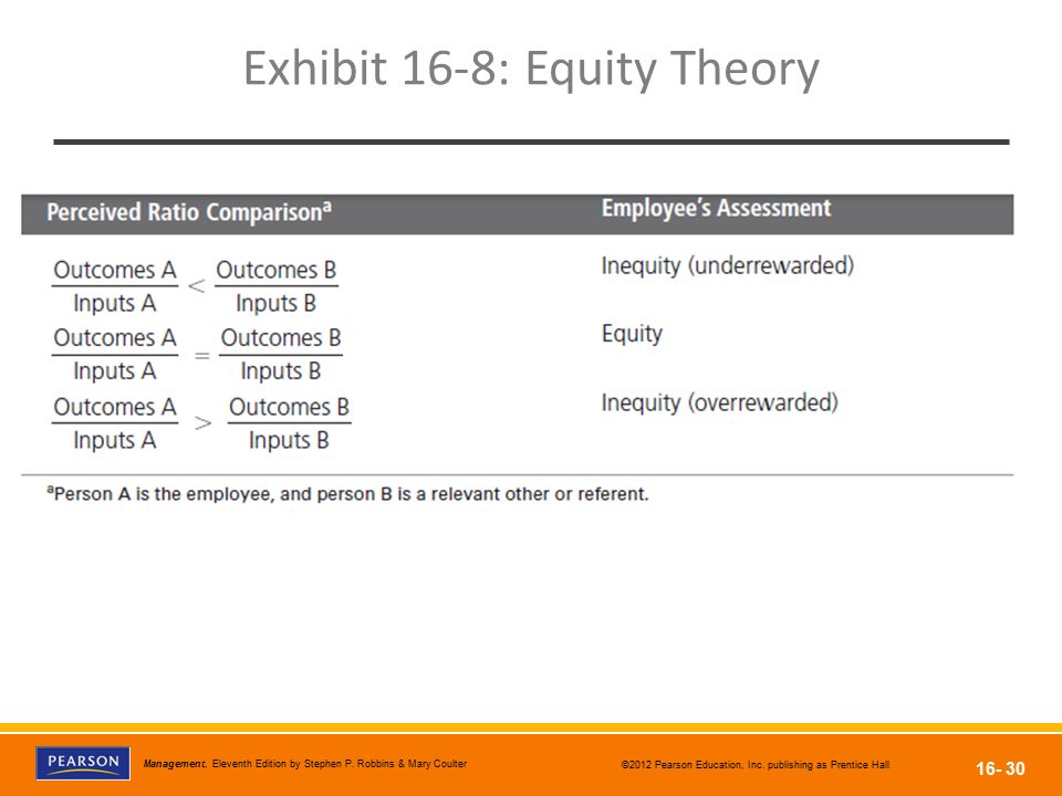 Exhibit 16-8: Equity Theory