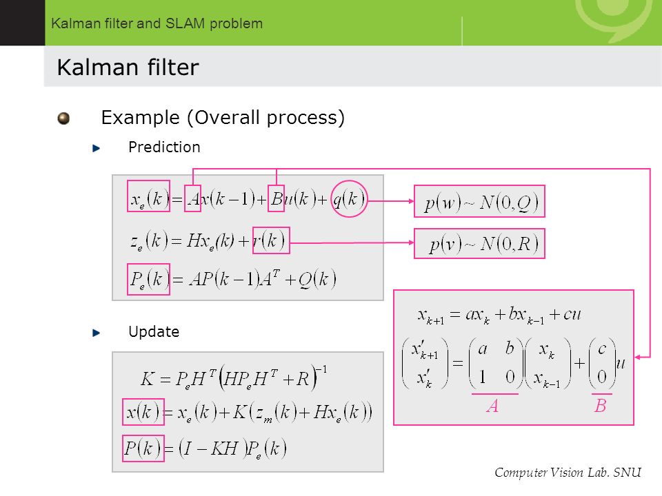Kalman filter and SLAM problem - ppt video online download
