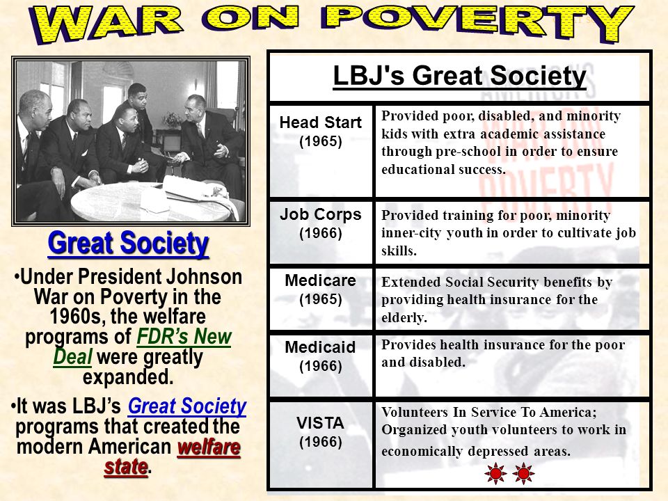 WAR ON POVERTY Great Society LBJ s Great Society