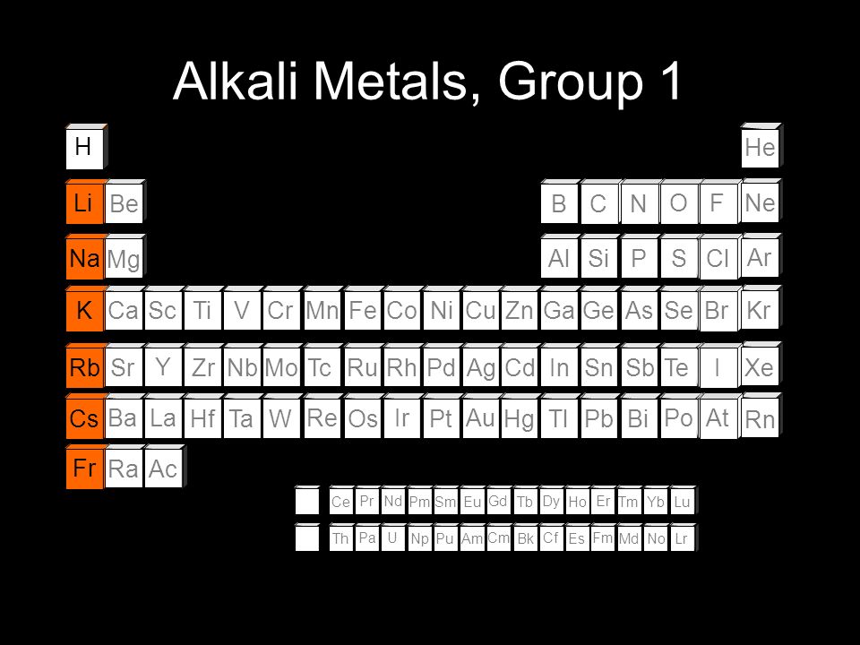 Periodic Table Of The Elements Ppt Download