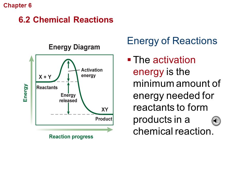 Chapter 6 Chemistry in Biology. 6.2 Chemical Reactions. Energy of Reactions.