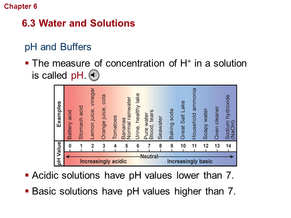 The measure of concentration of H+ in a solution is called pH.