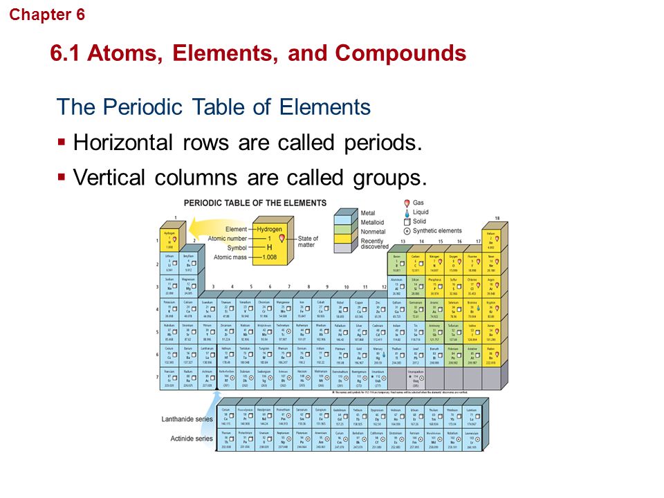 6.1 Atoms, Elements, and Compounds