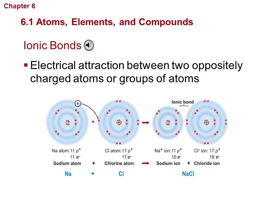 Chapter 6 Chemistry in Biology. 6.1 Atoms, Elements, and Compounds. Ionic Bonds.